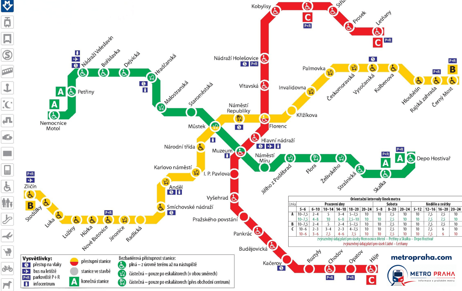 Síťová mapa pražského metra — linky A, B, C a přestupní stanice